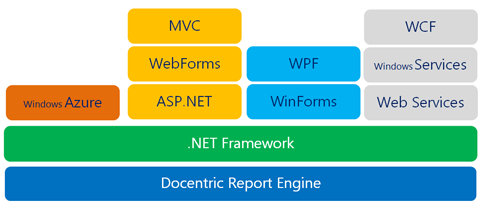 Powerful and Fast Document Generation Engine