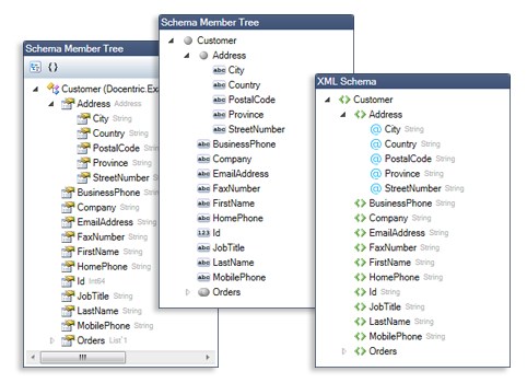 Multiple kinds of Data Sources